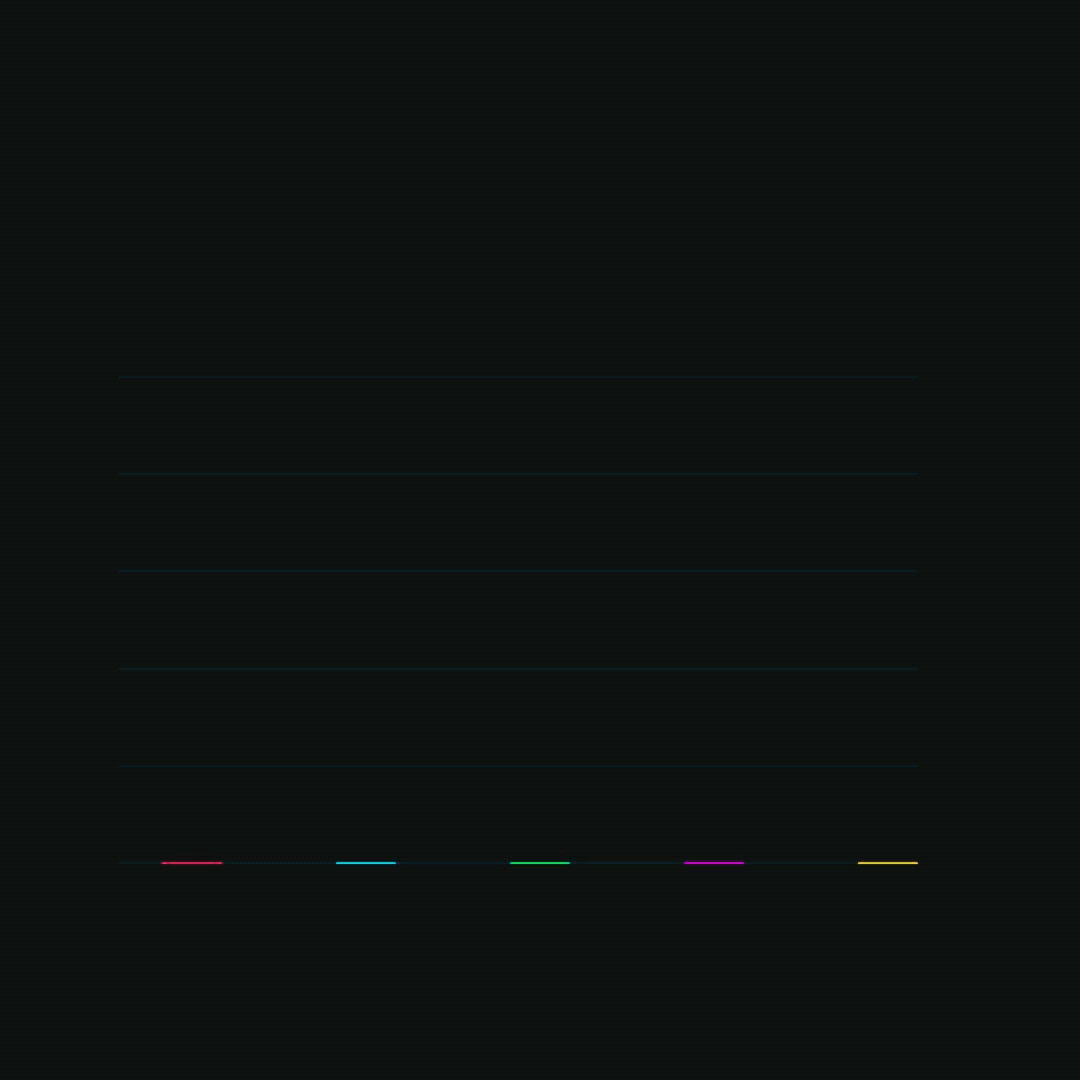 LGBTQ identification rates by generation Chart showing LGBTQ self-identification rates rising sharply across generations, from roughly 2% of Boomers to over 20% of Gen Z adults in the United States